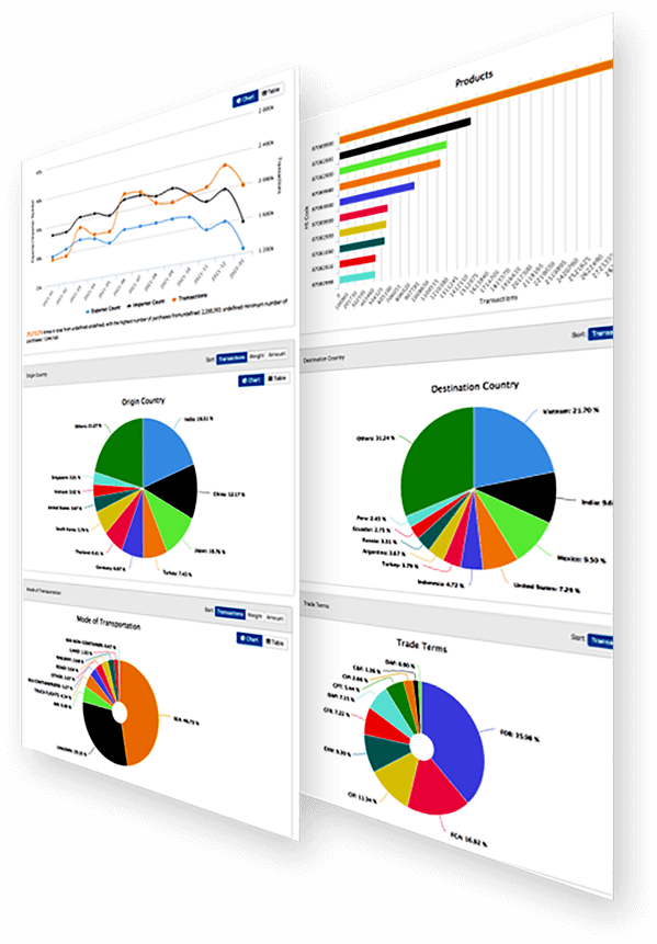 Mapa de relacionamentos